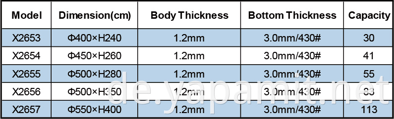 Product specifications